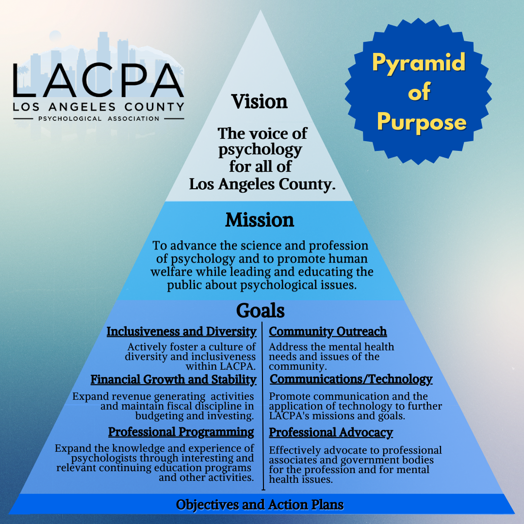 Photo of LACPA Pyramid of Purpose