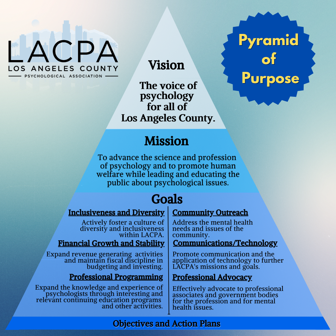 LACPA Pyramid of Purpose Photo of LACPA Pyramid of Purpose